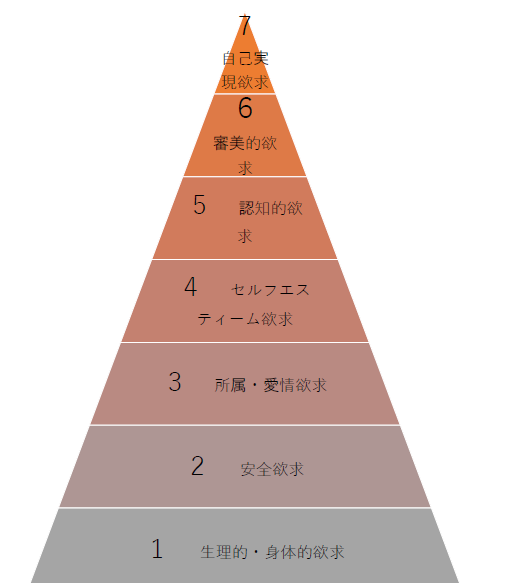 f:id:siensitu-mano:20200524145820p:plain