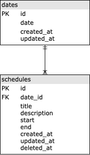 f:id:sierra-kilo:20191214103014p:plain