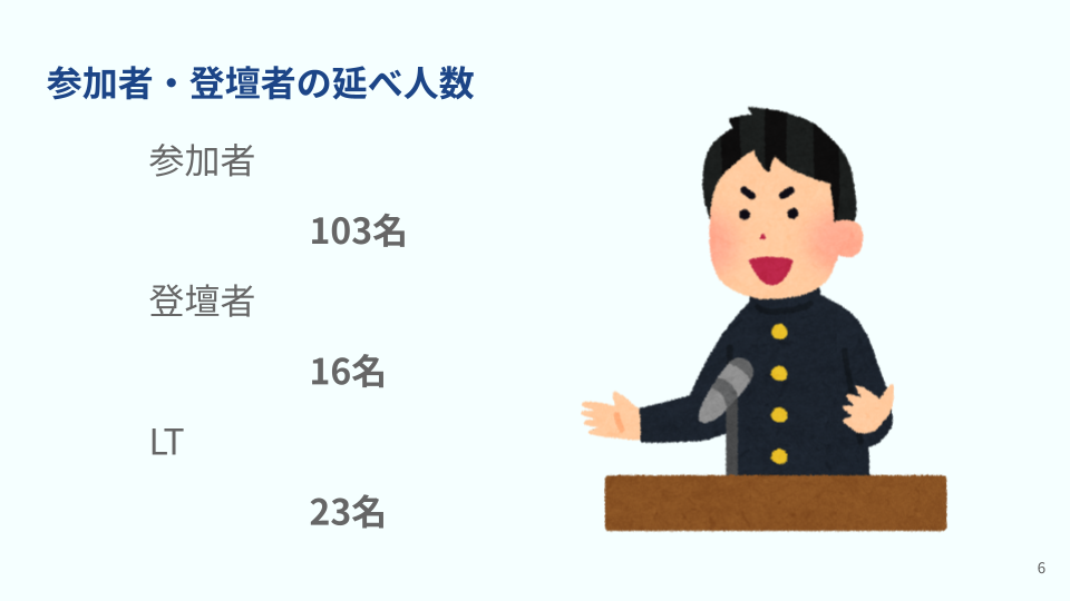 2024年の累計参加者のスライド
