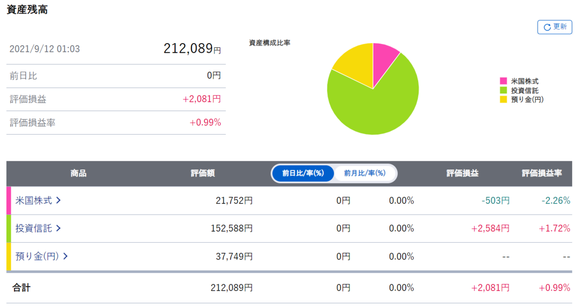 f:id:sifu:20210912010414p:plain