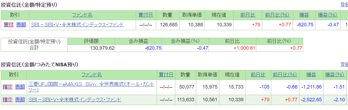 f:id:sifu:20220126044139p:plain