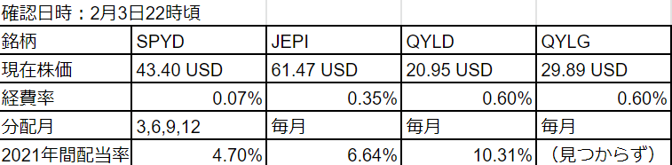 f:id:sifu:20220203222407p:plain