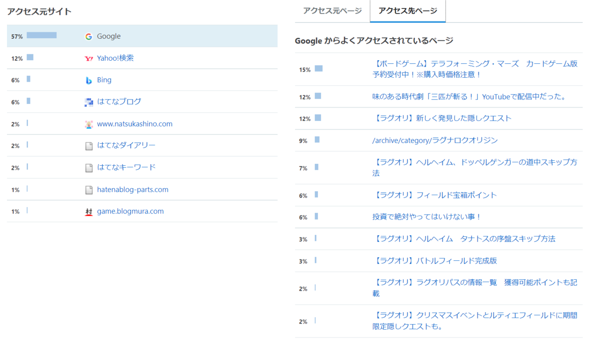 f:id:sifu:20220301195048p:plain
