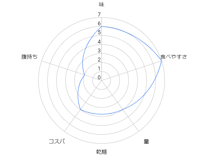 f:id:sifu:20220302220415p:plain