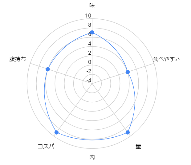 f:id:sifu:20220302221623p:plain