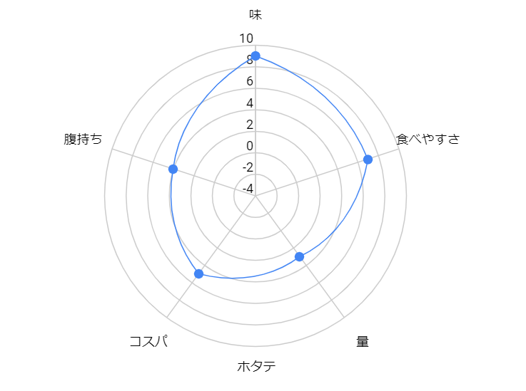 f:id:sifu:20220302221928p:plain
