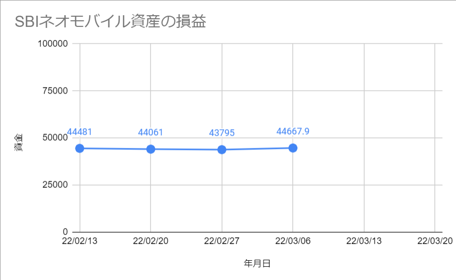 f:id:sifu:20220306143656p:plain