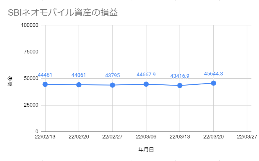 f:id:sifu:20220320032254p:plain