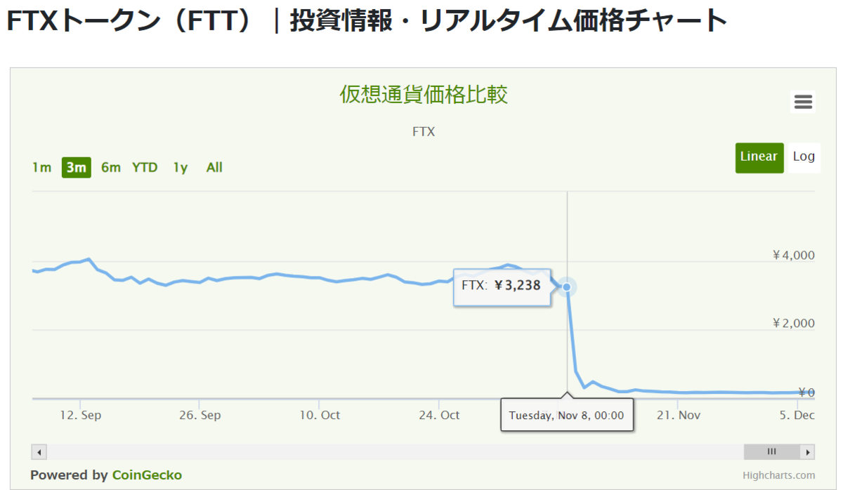 投資】2時間で資産が1割以下になる！？仮想通貨はやらないで居た方が安全【注意】 - 徒然なるままに投資とゲームを書いていく