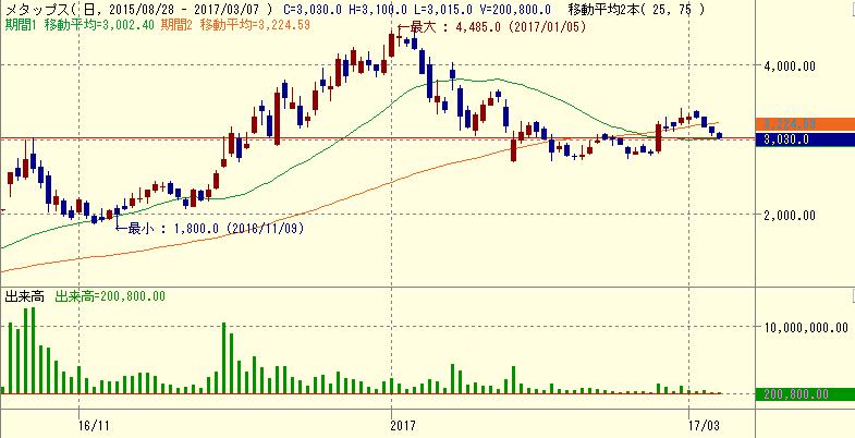 f:id:sigecyan:20170307213206j:plain f:id:sigecyan:20170307213206j:plain