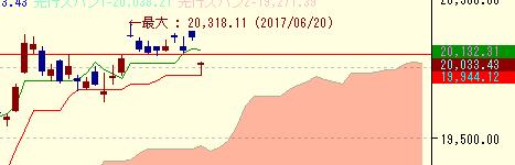 f:id:sigecyan:20170703010619j:plain