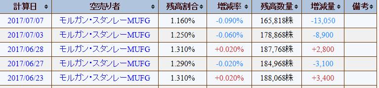 f:id:sigecyan:20170711024041j:plain f:id:sigecyan:20170711024041j:plain
