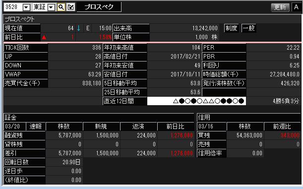 f:id:sigecyan:20180321224310j:plain f:id:sigecyan:20180321224310j:plain