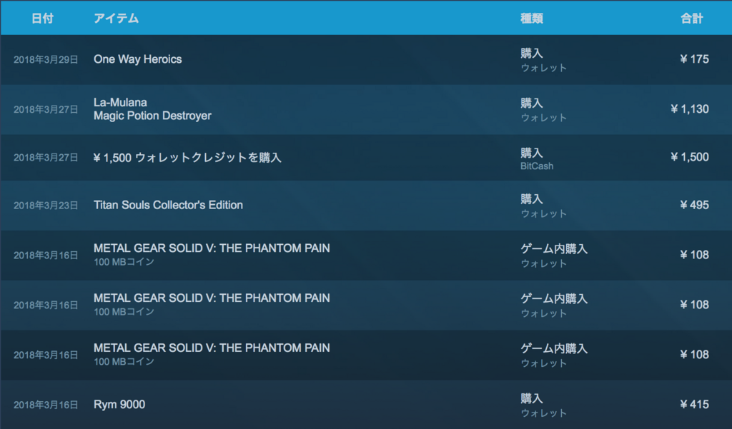 18年3月のsteam話 Hazy Lazy Blog