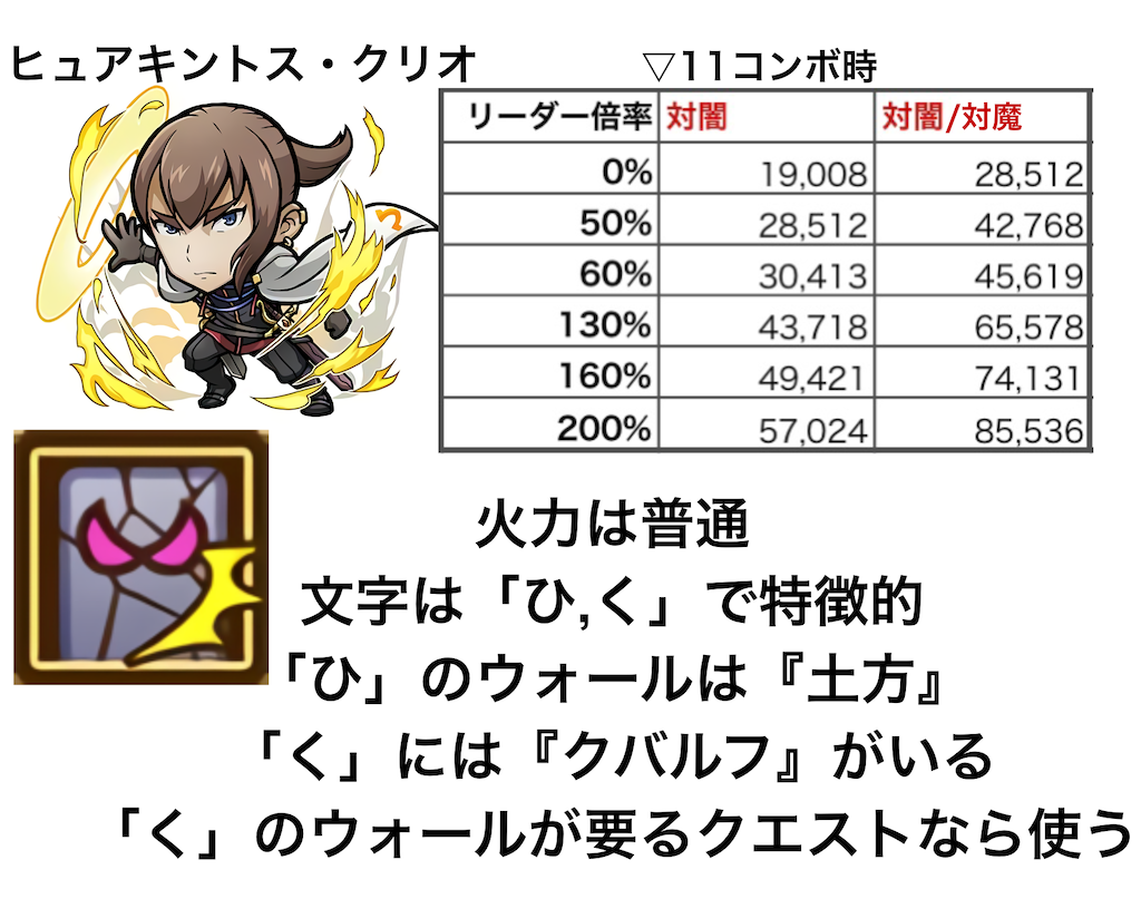 ヒュアキントス クリオ 中級コトダマーのコトダマン性能解説