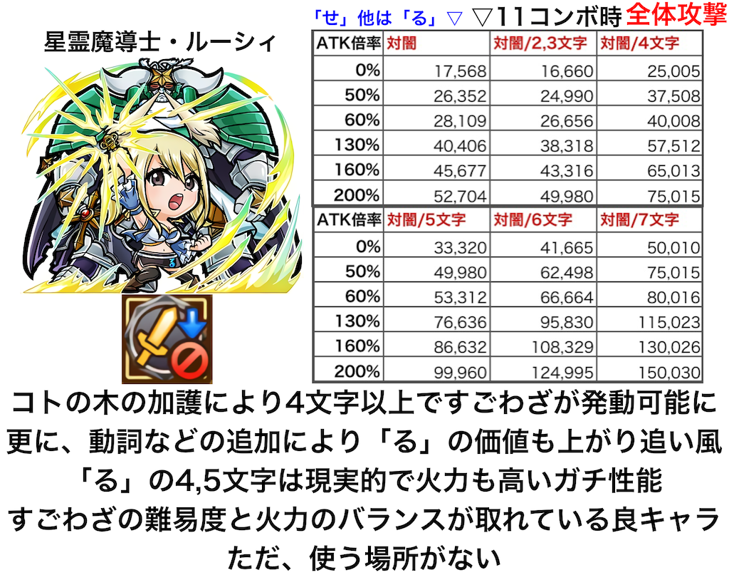 星霊ルーシィ】星霊衣合成 ルーシィ(RR)(FT/S120-028) | 福福