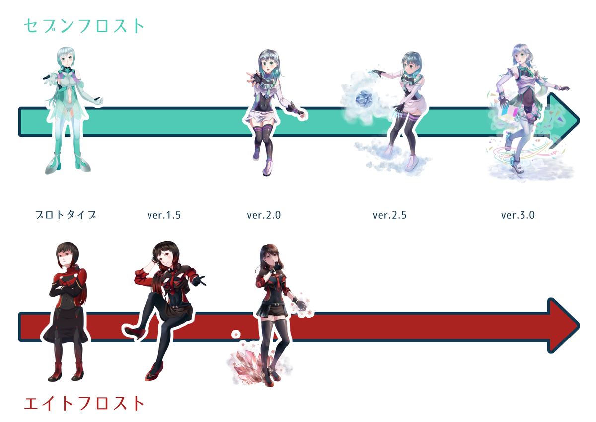 f:id:siino_7frost:20210806011803j:plain