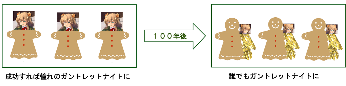f:id:sikachang:20191210002743p:plain f:id:sikachang:20191210002743p:plain