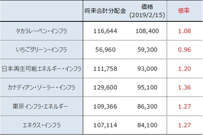 f:id:sikennbisya:20190217141319p:plain