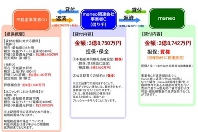 f:id:sikennbisya:20190220205350p:plain
