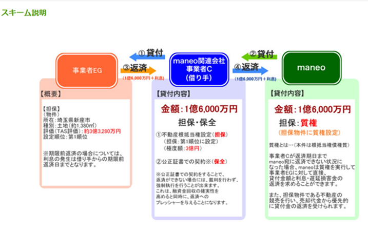 f:id:sikennbisya:20191022221347p:plain f:id:sikennbisya:20191022221347p:plain