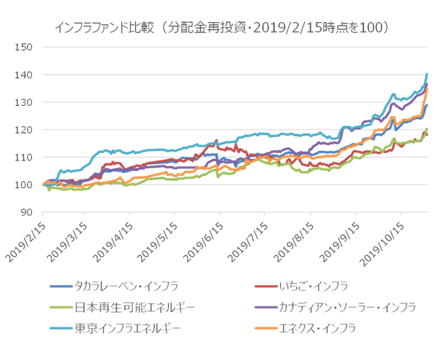 f:id:sikennbisya:20191104174740p:plain f:id:sikennbisya:20191104174740p:plain
