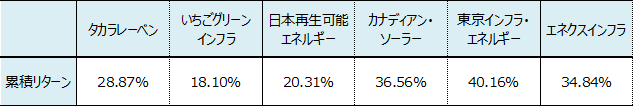 f:id:sikennbisya:20191104175256p:plain