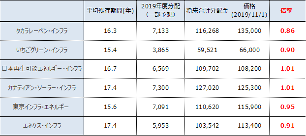 f:id:sikennbisya:20191104193134p:plain f:id:sikennbisya:20191104193134p:plain