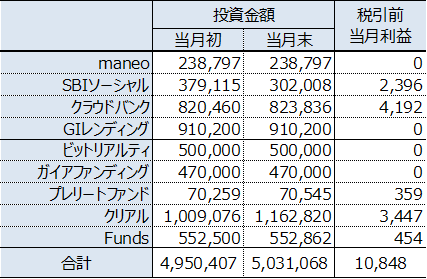 f:id:sikennbisya:20191204133603p:plain f:id:sikennbisya:20191204133603p:plain
