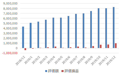 f:id:sikennbisya:20191231152523p:plain