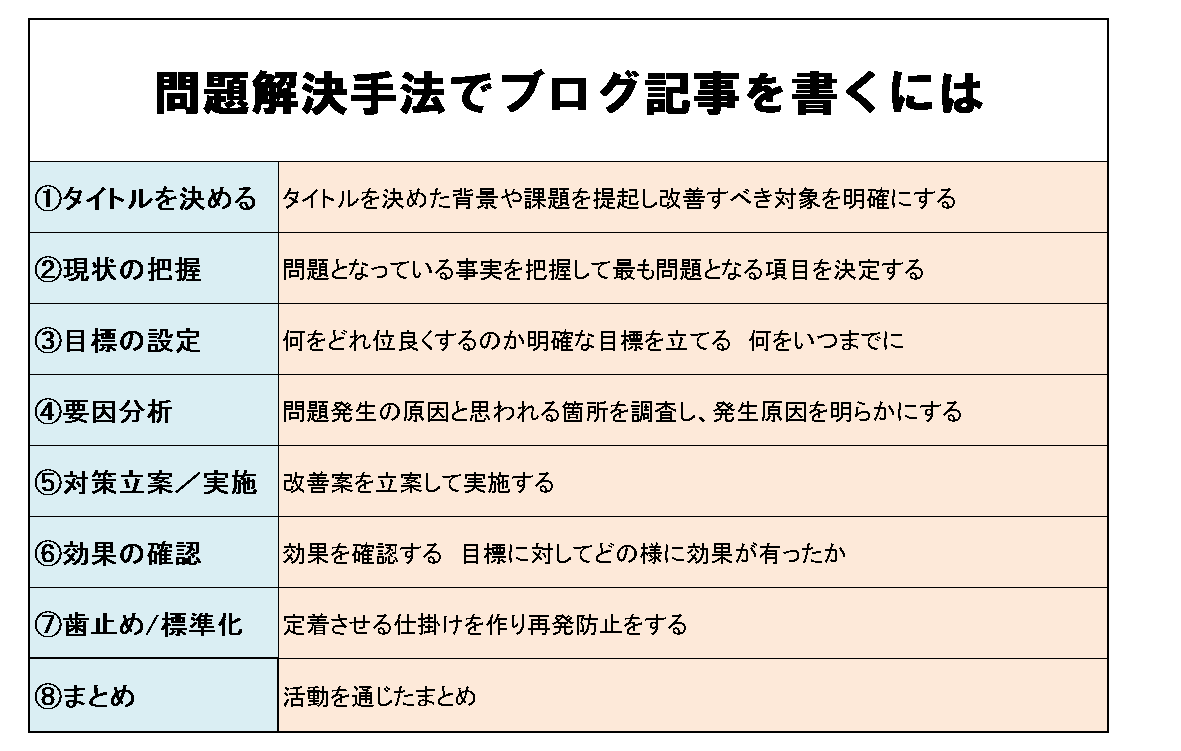 f:id:sikinomori117:20191104140822p:plain