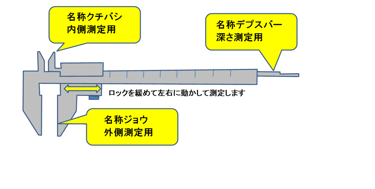 ｄｉｙ材の寸法確認に必要なノギスの構造と使い方を詳しく解説 趣味を楽しむｄｉｙな暮らし