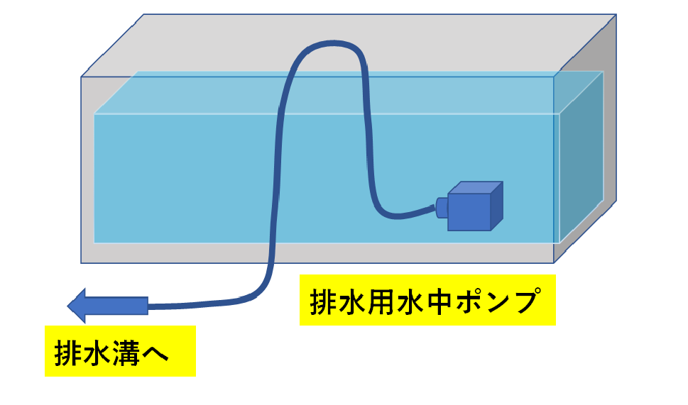 水換え時の失敗談と小型水中ポンプを使った水漏れ防止策 趣味を楽しむdiyな暮らし 水換え時の失敗談と小型水中ポンプを使った水漏れ防止策 趣味を楽しむdiyな暮らし