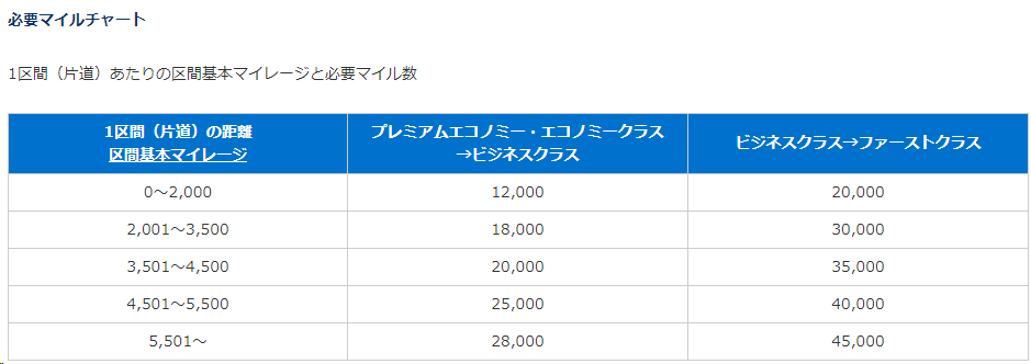 f:id:sikle0000:20190303231535p:plain f:id:sikle0000:20190303231535p:plain