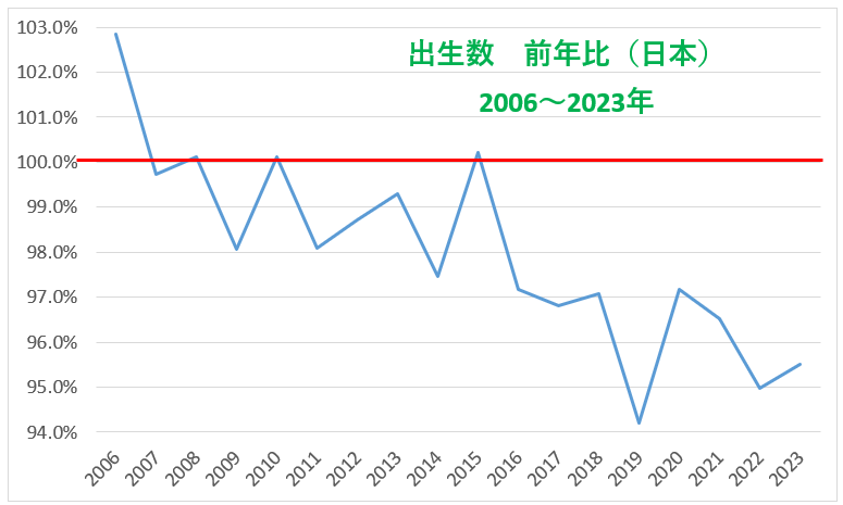 戦後日本人口統計集成 第１９巻（昭和３０年） 復刻版/東洋書林/厚生省（単行本） FRONT Ⅲ 華北建設号・フィリピン号・インド号・戦時東京号