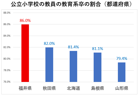 戦後日本人口統計集成 第１８巻（昭和２９年） 復刻版/東洋書林/厚生省（単行本） 日本の人口は、なぜ減っているのか？【厚生労働省と内閣府の資料