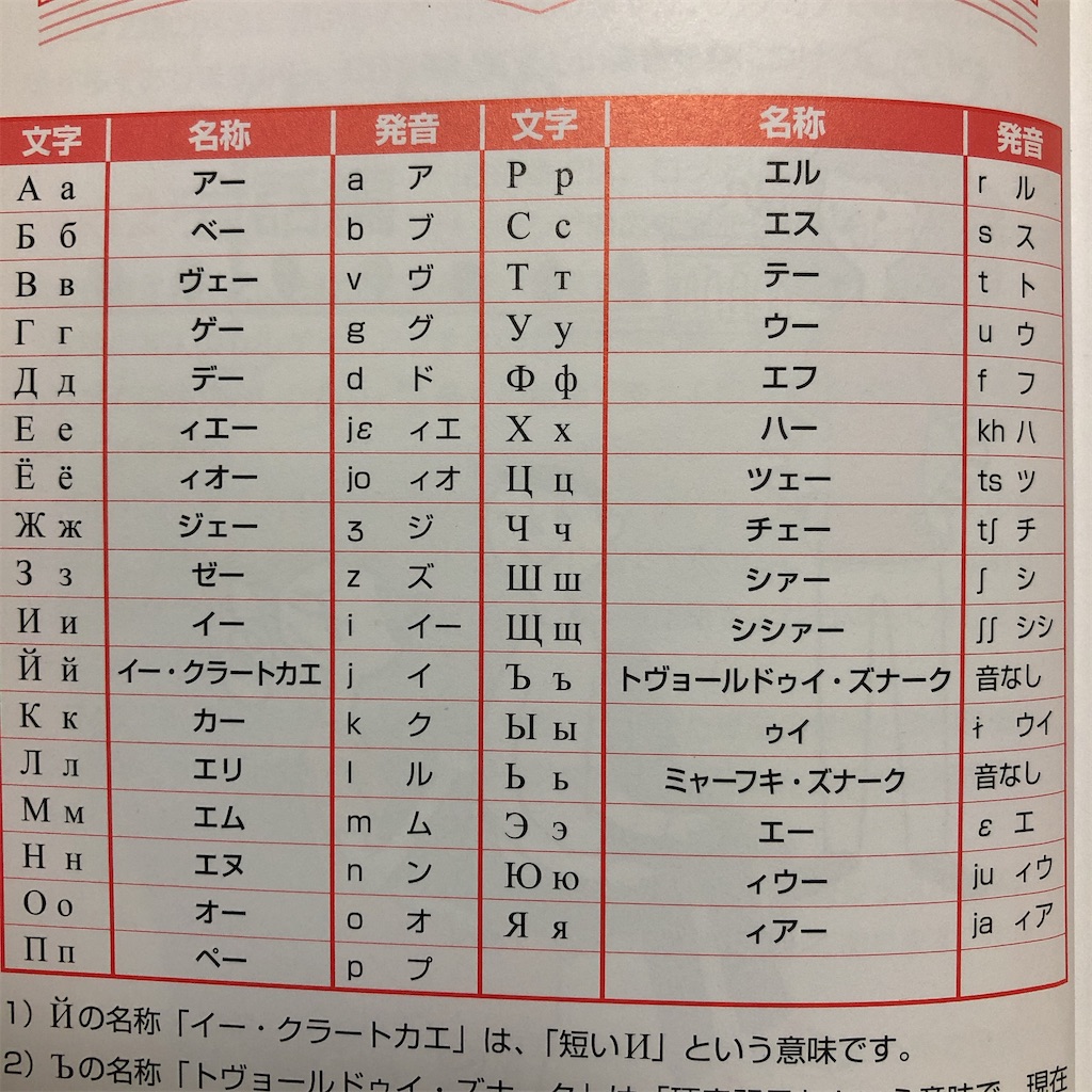 ロシア 言葉について Silk S 旅diary ロシア 言葉について Silk S 旅diary