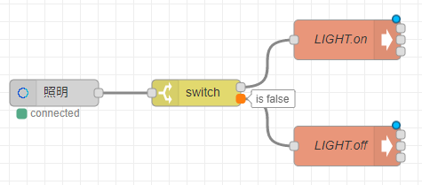 f:id:sillywalk7:20180513231124p:plain f:id:sillywalk7:20180513231124p:plain