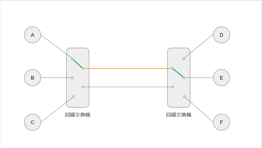 f:id:silmin:20171118211852p:plain f:id:silmin:20171118211852p:plain
