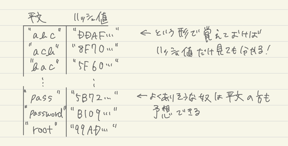 f:id:silmin:20190131041956p:plain