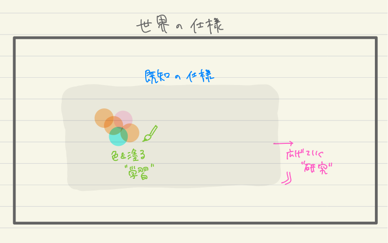 f:id:silmin:20190225002837p:plain