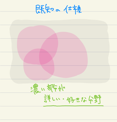 f:id:silmin:20190225003036p:plain
