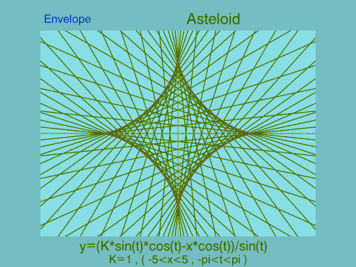 アステロイドになる包絡線