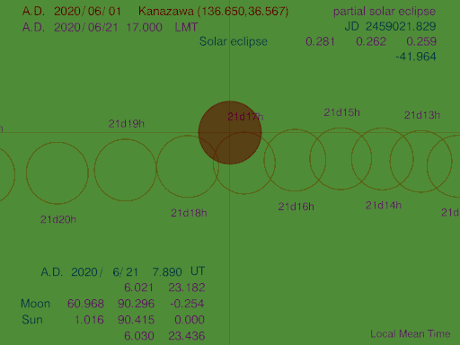 ２０２０年６月２１日　金沢