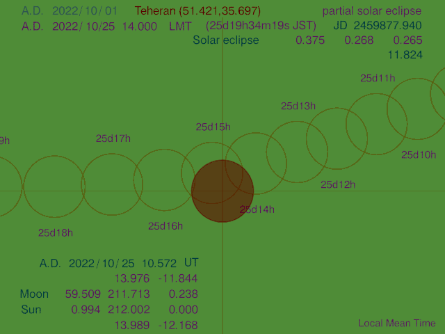 ２０２２年１０月２５日（火）テヘラン　部分日食