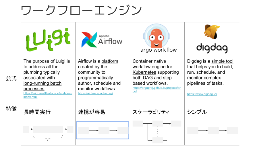 f:id:silverbirder180:20210601101012p:plain