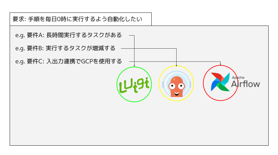 f:id:silverbirder180:20210601101036p:plain