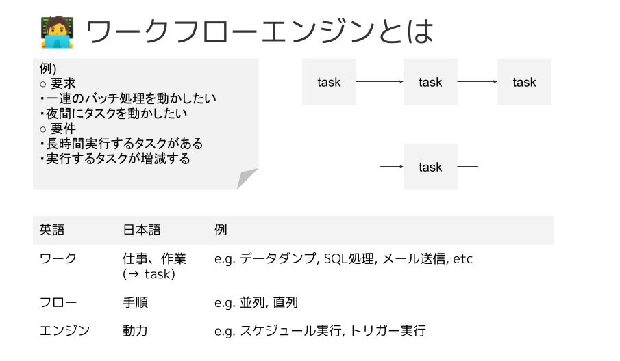 f:id:silverbirder180:20210601101058p:plain
