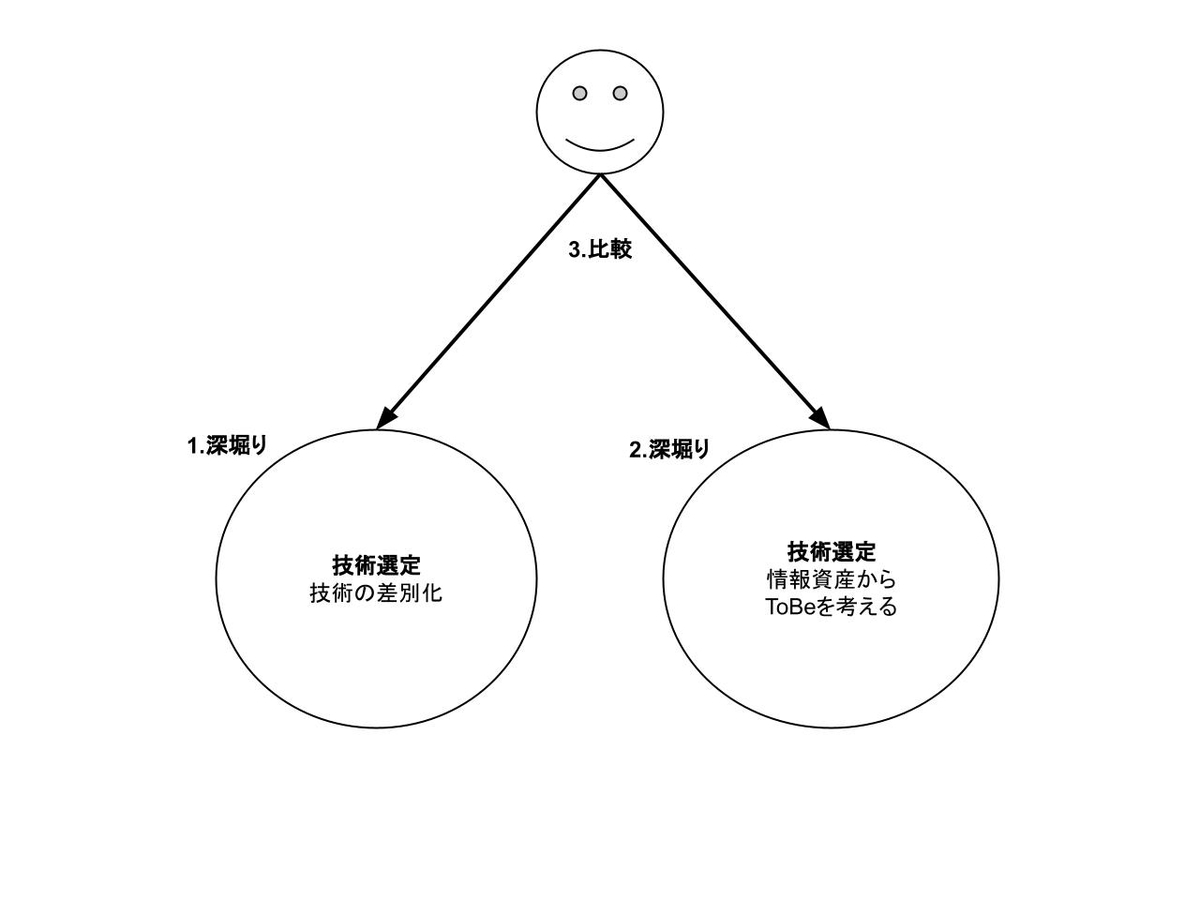 f:id:silverbirder180:20210601120107j:plain