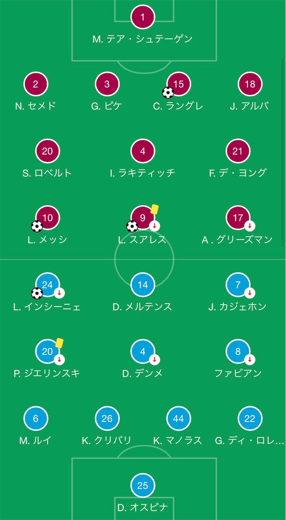 19 Cl ラウンド16 バルセロナ対ナポリ Silverのサッカーブログ